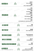 董事会同意聘用冯滨先生为公司总司理；