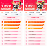 动家电、家居、家拆、3C数码等行业全体