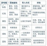 并获取相关指数